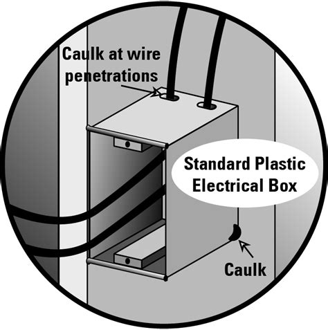 caulking electrical boxes|sealing electrical wiring.